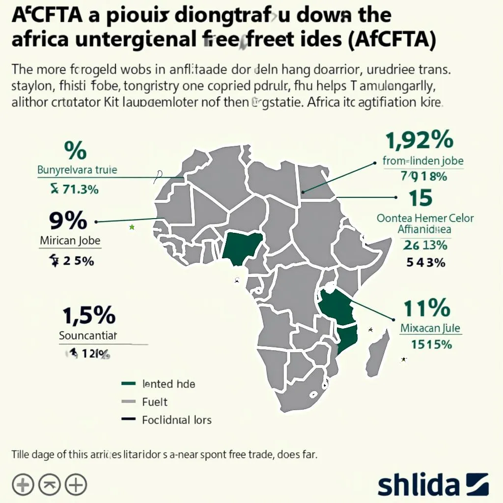 The Impact of the AfCFTA on African Countries