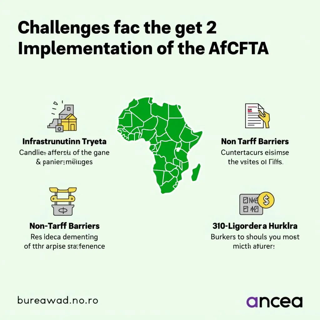 Challenges Facing the AfCFTA