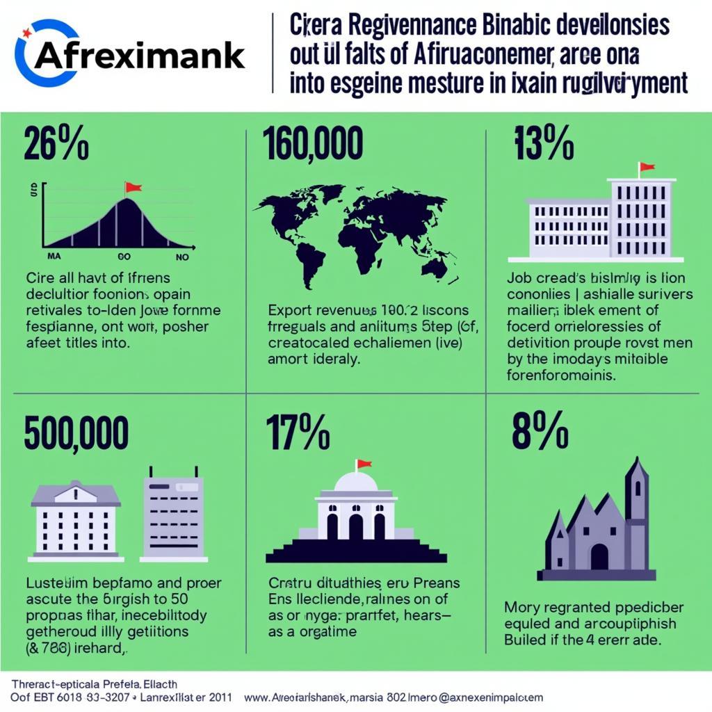 Afreximbank's Impact on African Economies