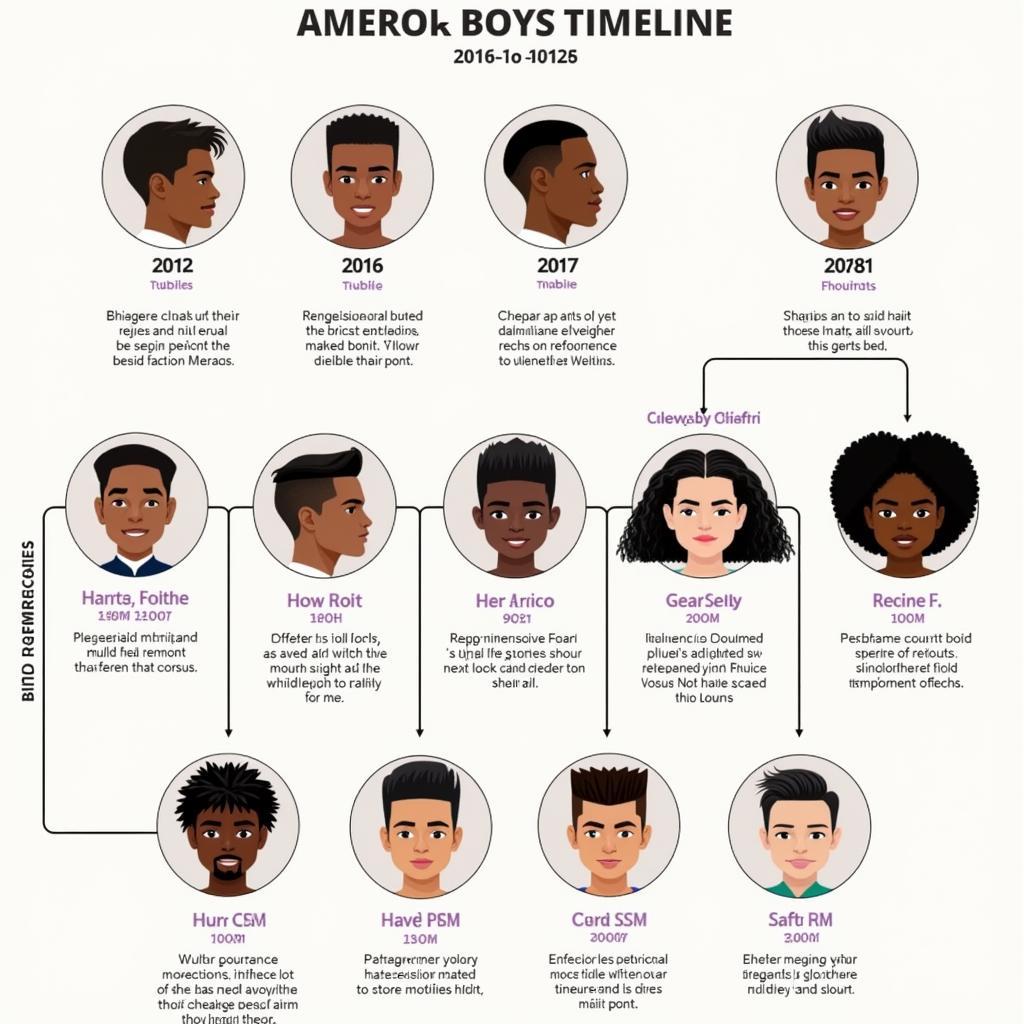 Evolution of African American Boy Haircuts