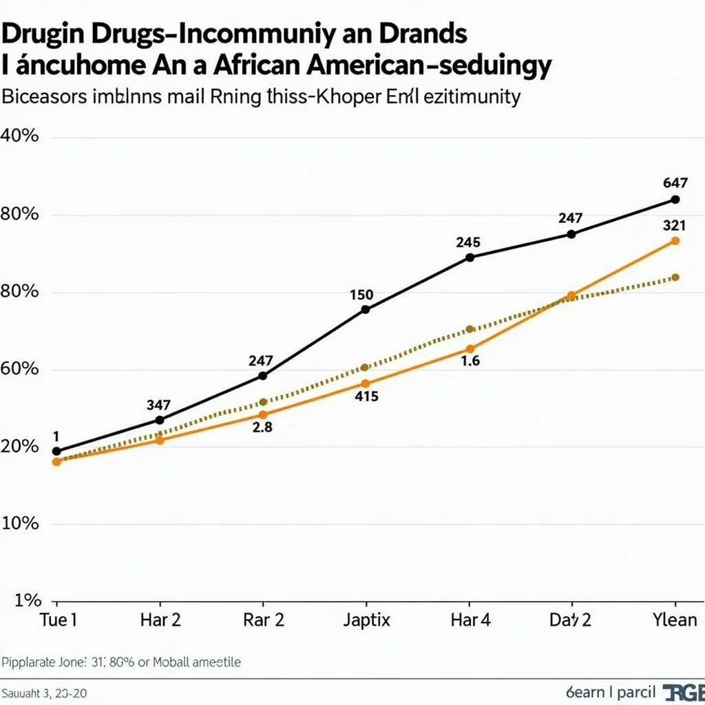 Drug Use Trends in African American Communities