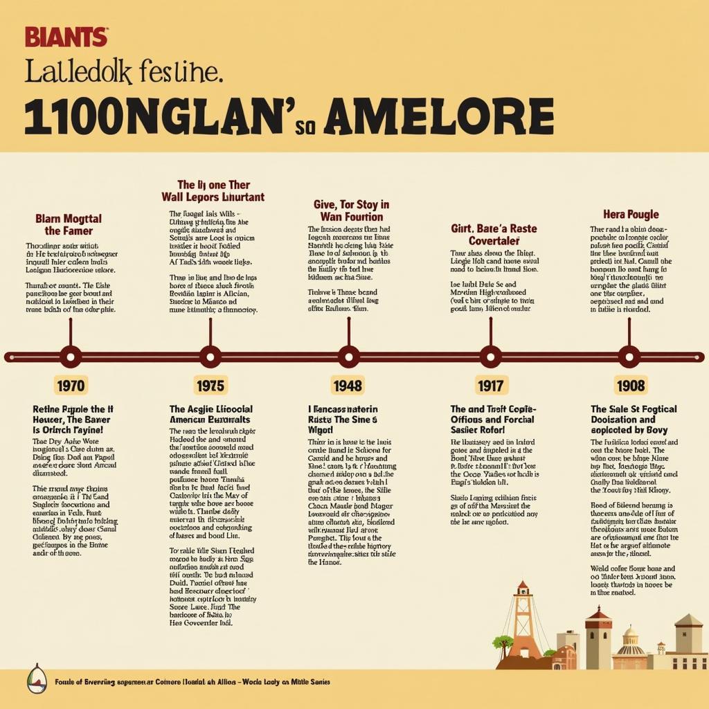 Timeline of major events in African American history