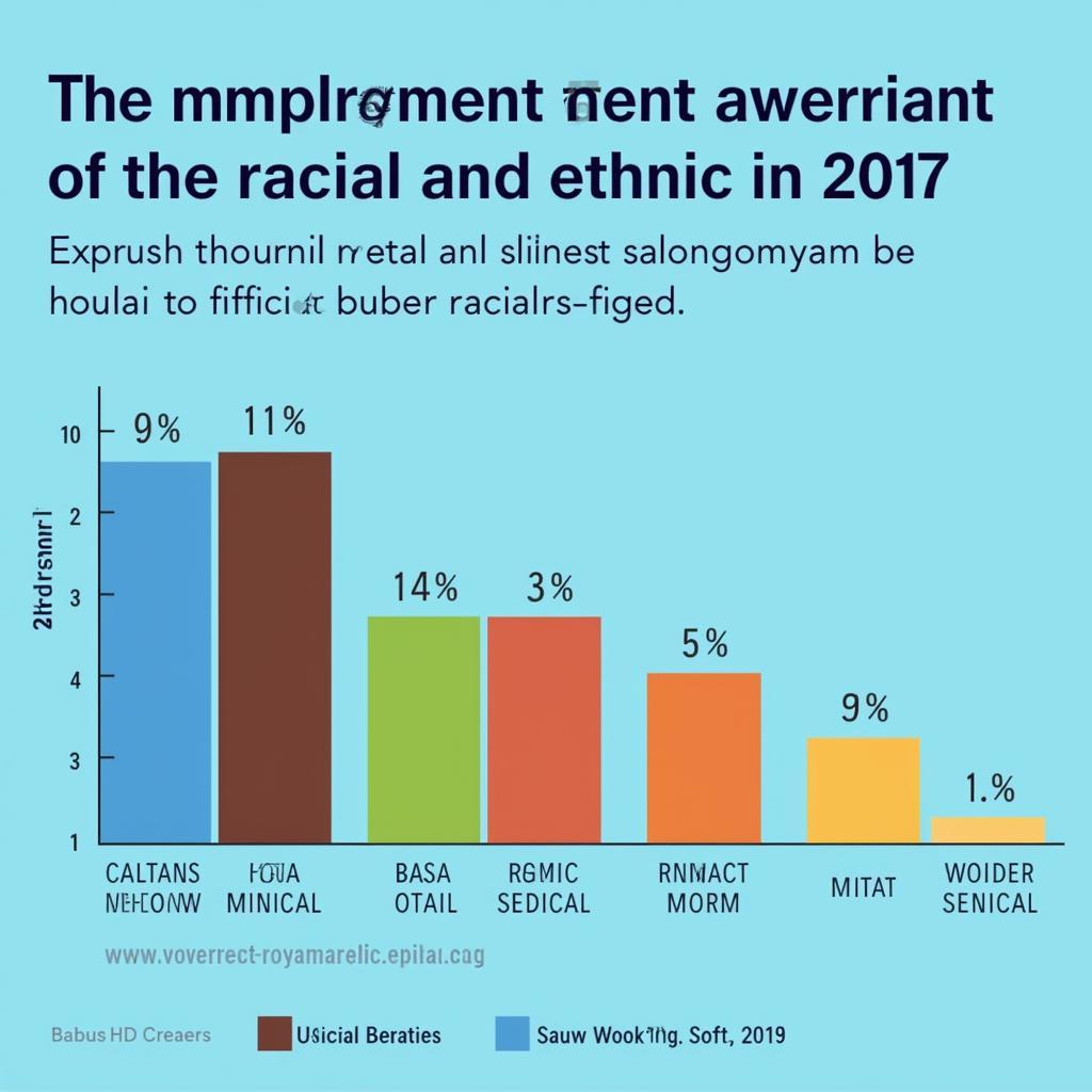 Comparison of unemployment rates across different racial groups