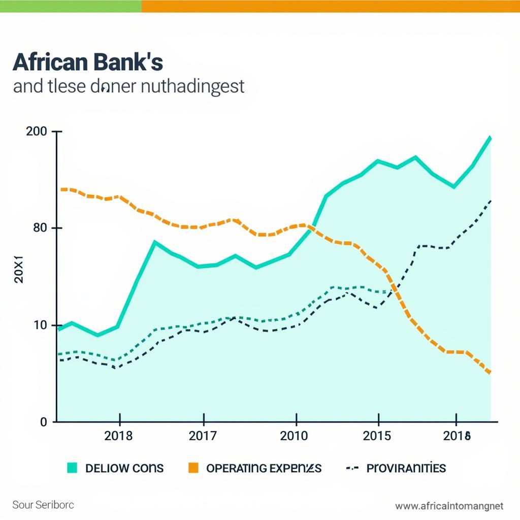 African Bank's Financial Performance in 2017