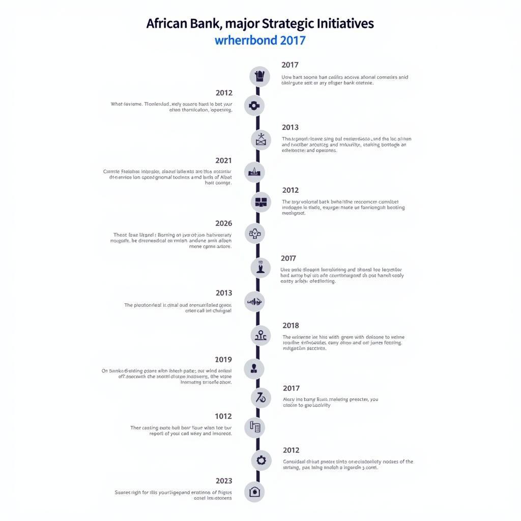 Strategic Initiatives of African Bank in 2017