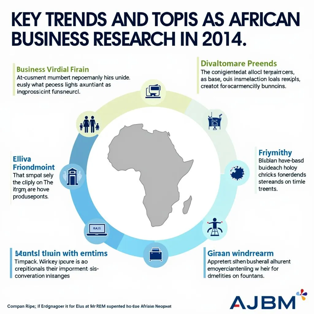 Trends in African Business Research in 2014