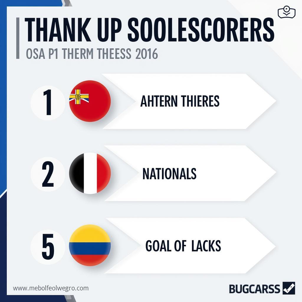 African Cup of Nations 2017 Top Goalscorers