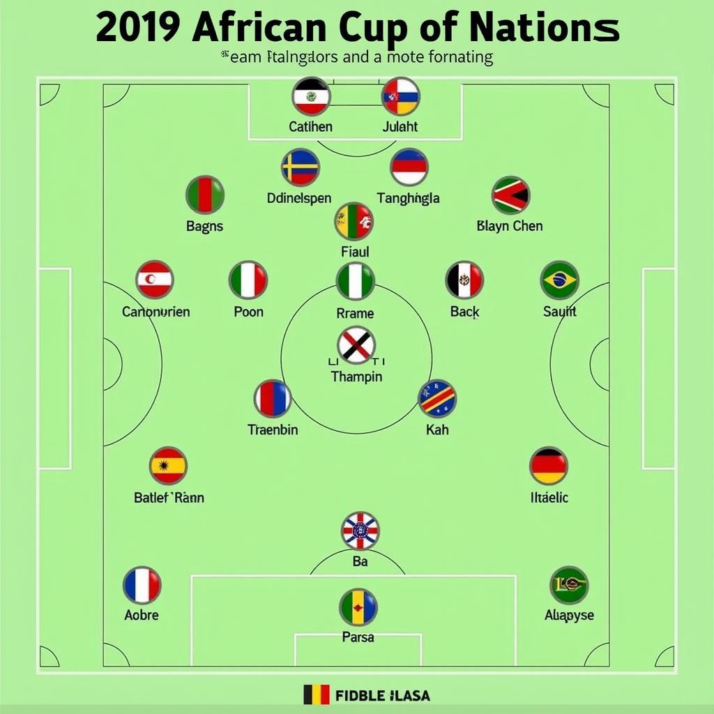 Tactical Analysis of Key Squads in the 2019 AFCON