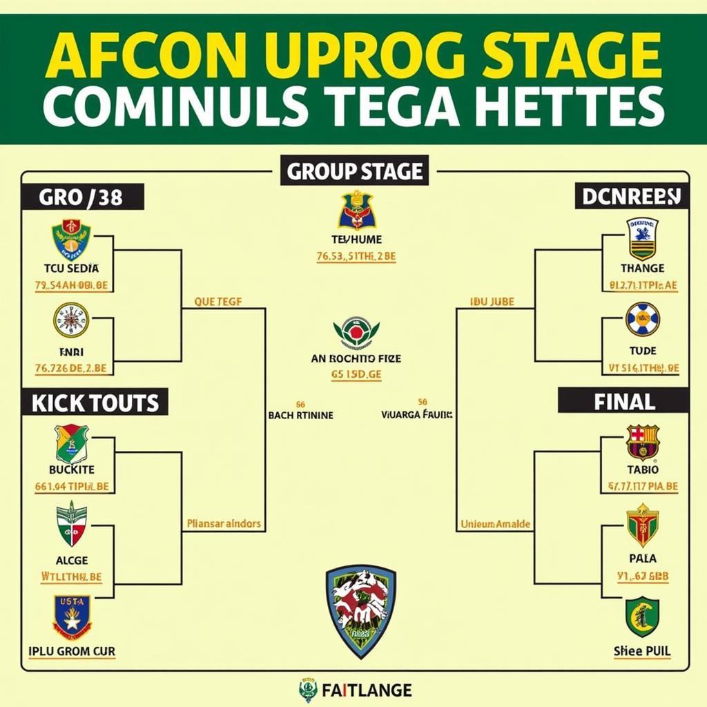 AFCON Tournament Bracket 