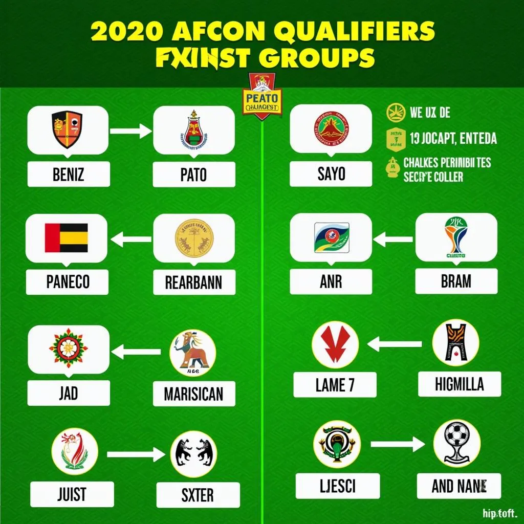 Group stage draw for the 2020 AFCON qualifiers