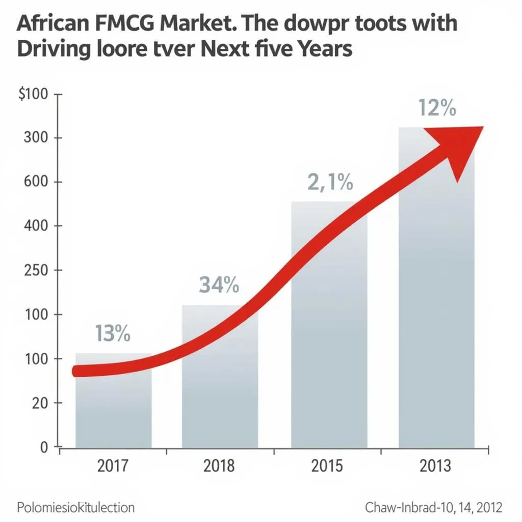 African FMCG Market Growth