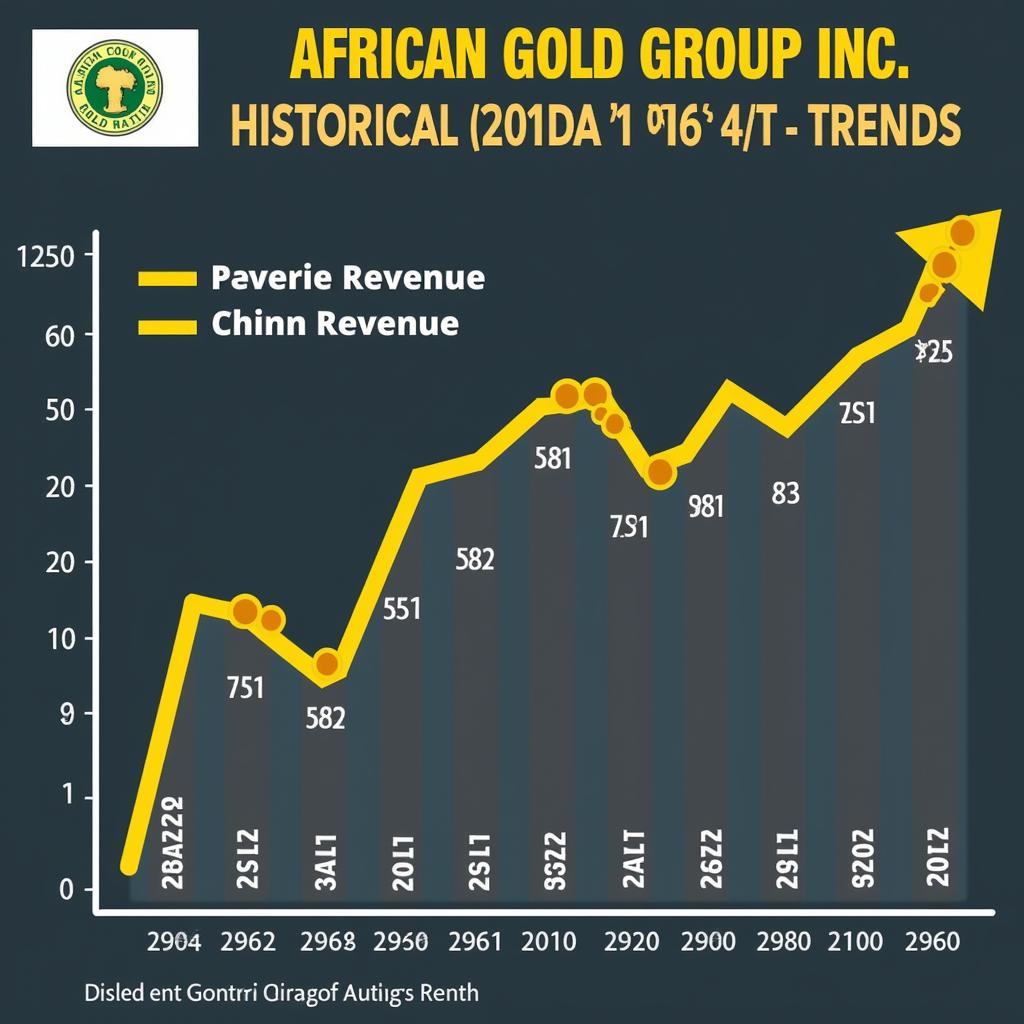 Analyzing African Gold Group Inc. Financial Statements