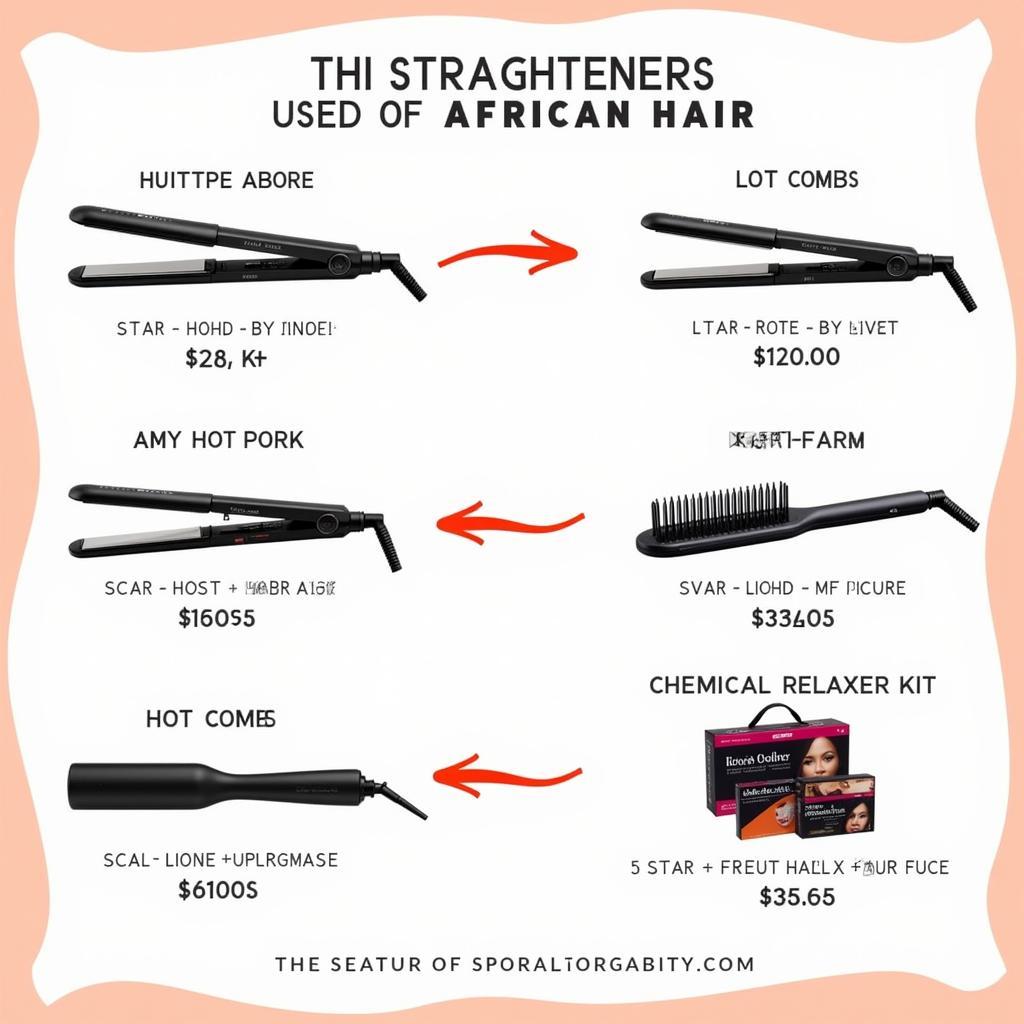 Different Types of African Hair Straighteners