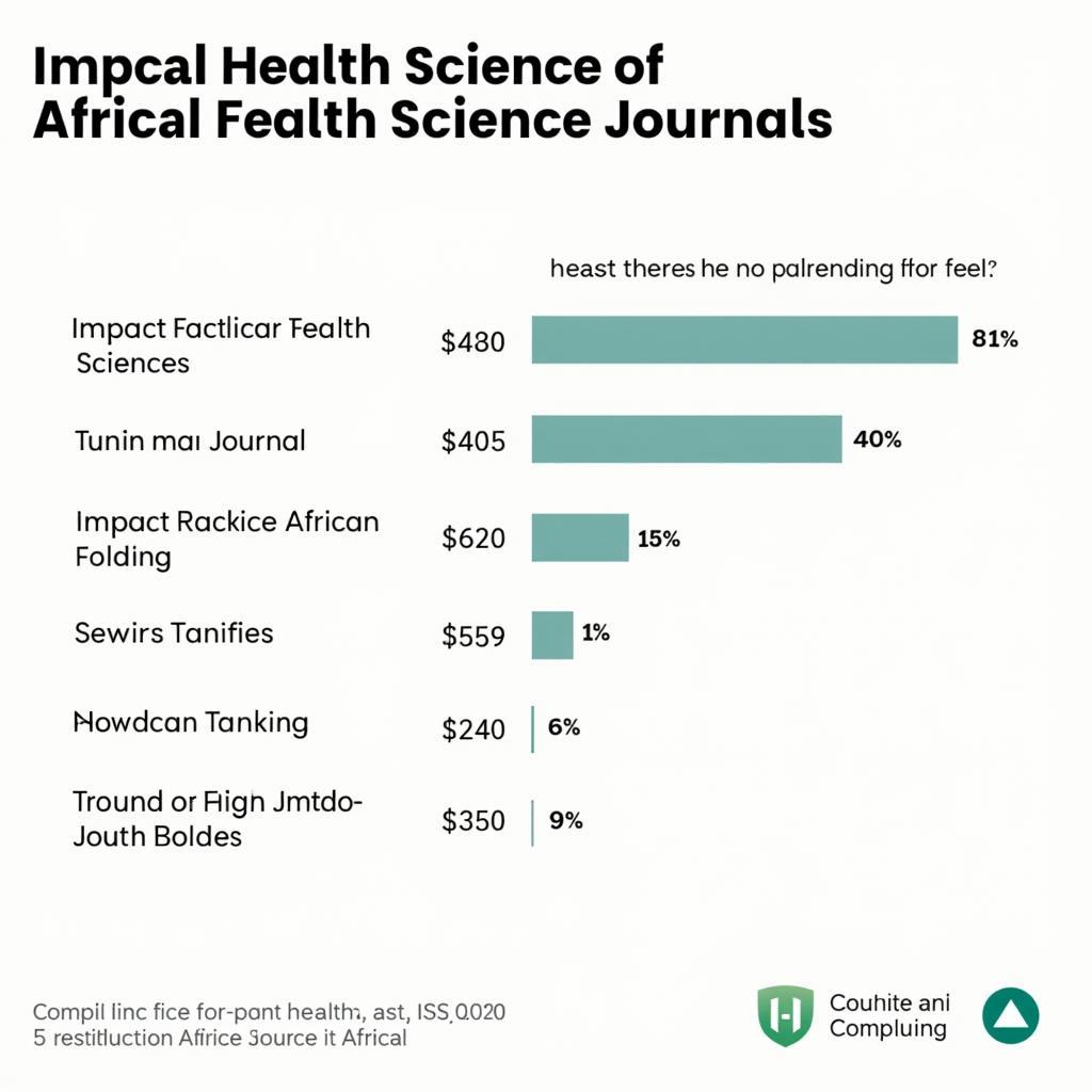 African Health Sciences Journal Impact Factor and Fees