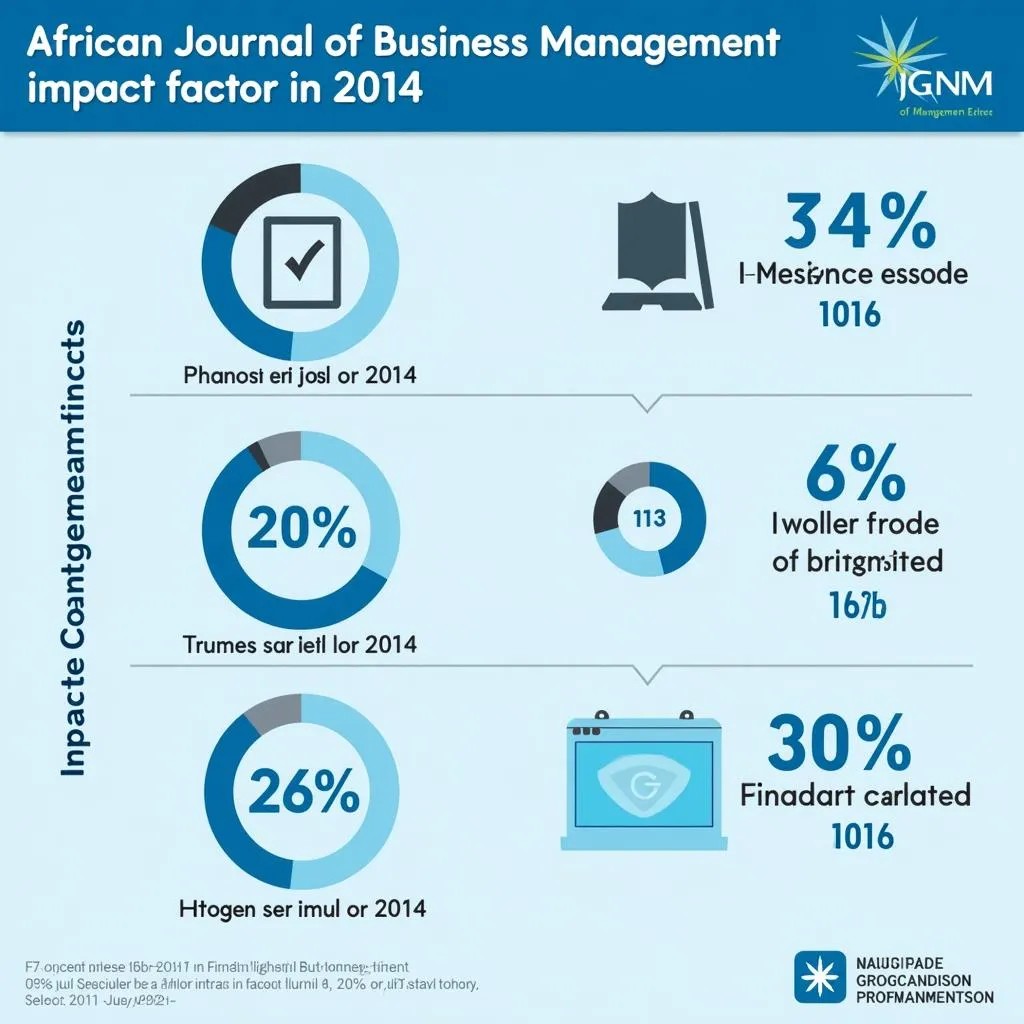 AJBM Impact Factor 2014