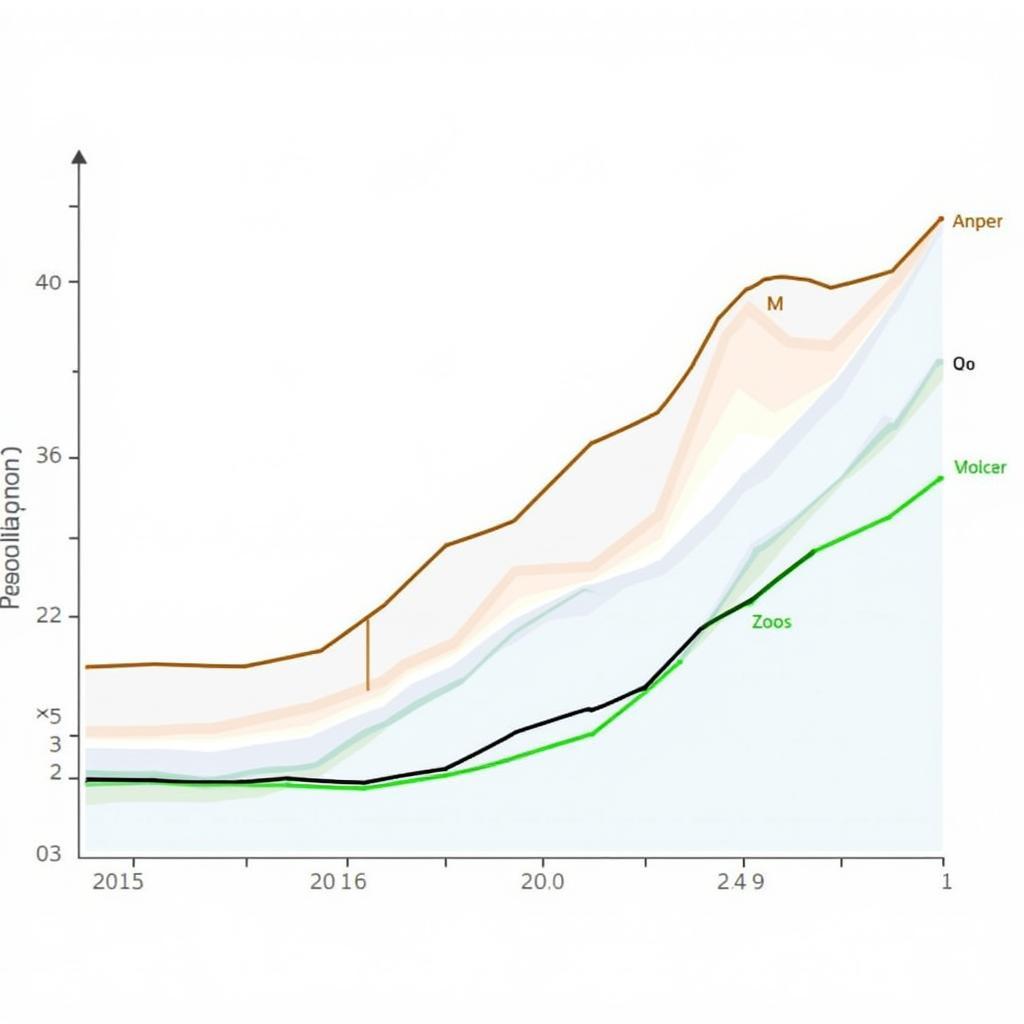 African Population Growth Projection