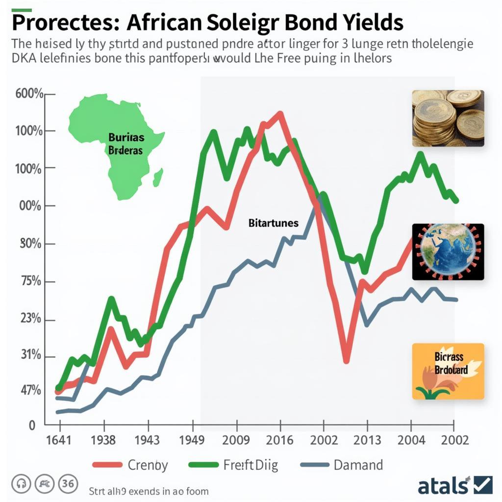 African Sovereign Bond Market Challenges