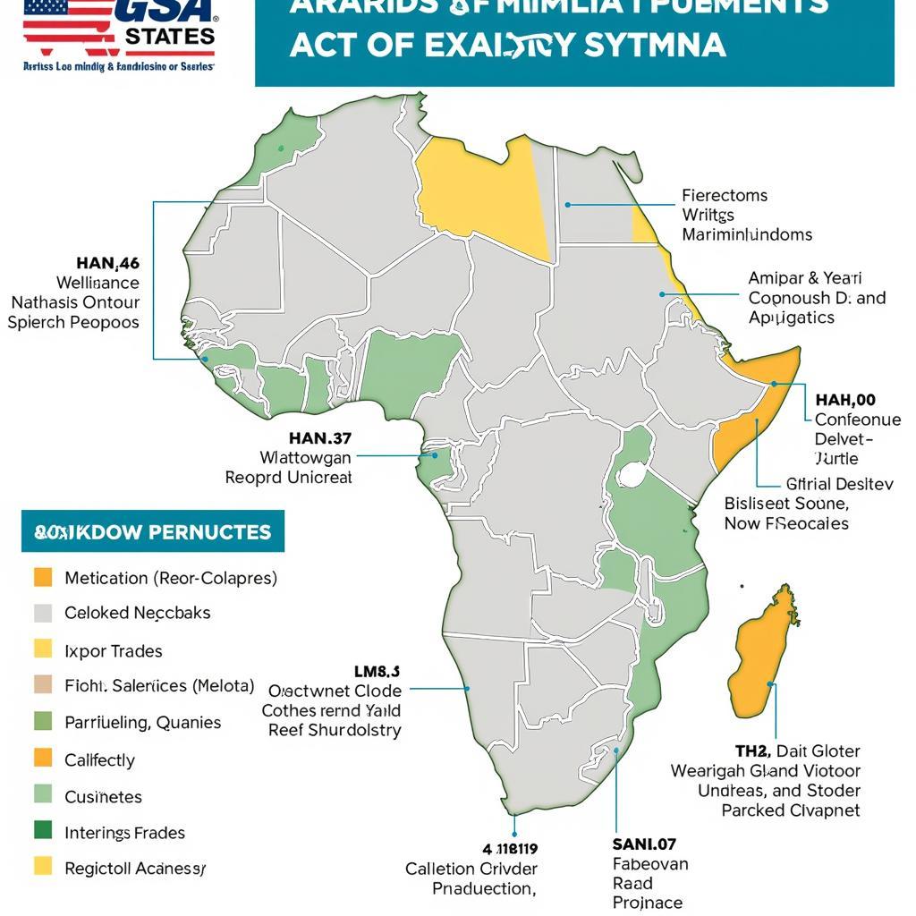 AGOA Trade Flows Between US and Africa