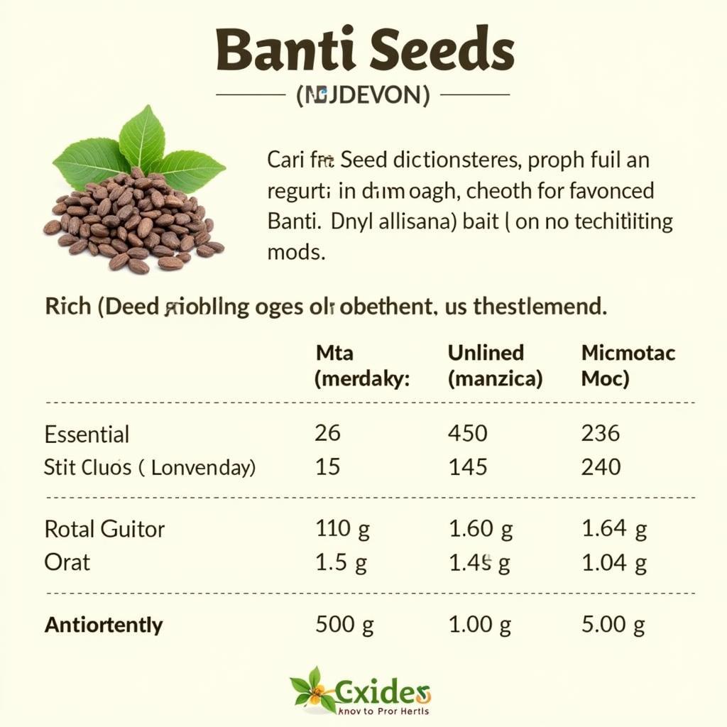 Banti Seed Nutritional Composition