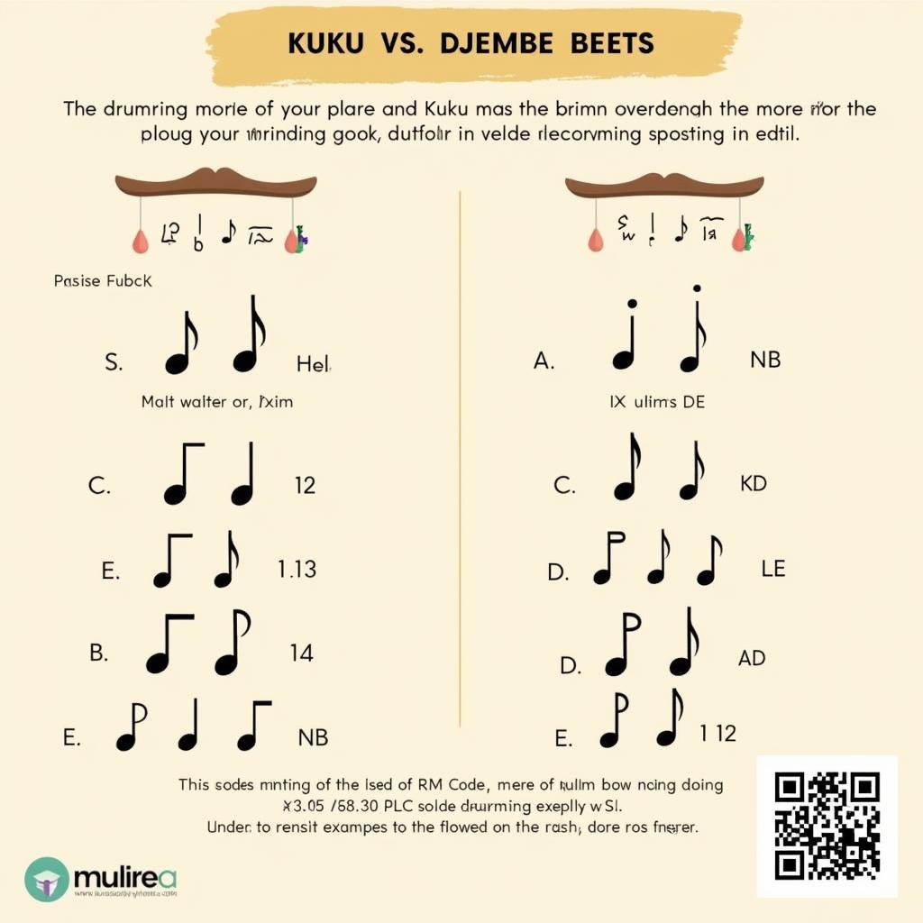 Basic African Drum Beats for Beginners: Kuku and Djembe Rhythms