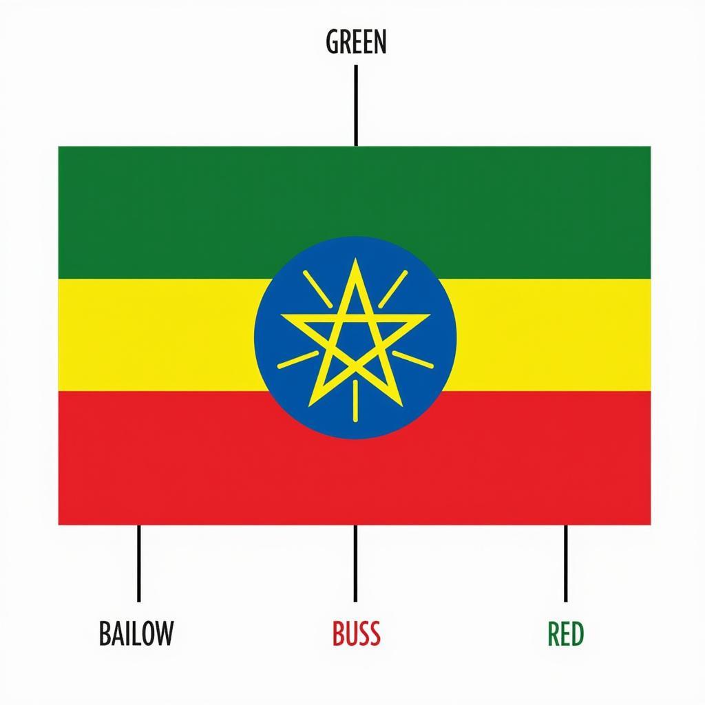 Ethiopian flag with details about its symbolism