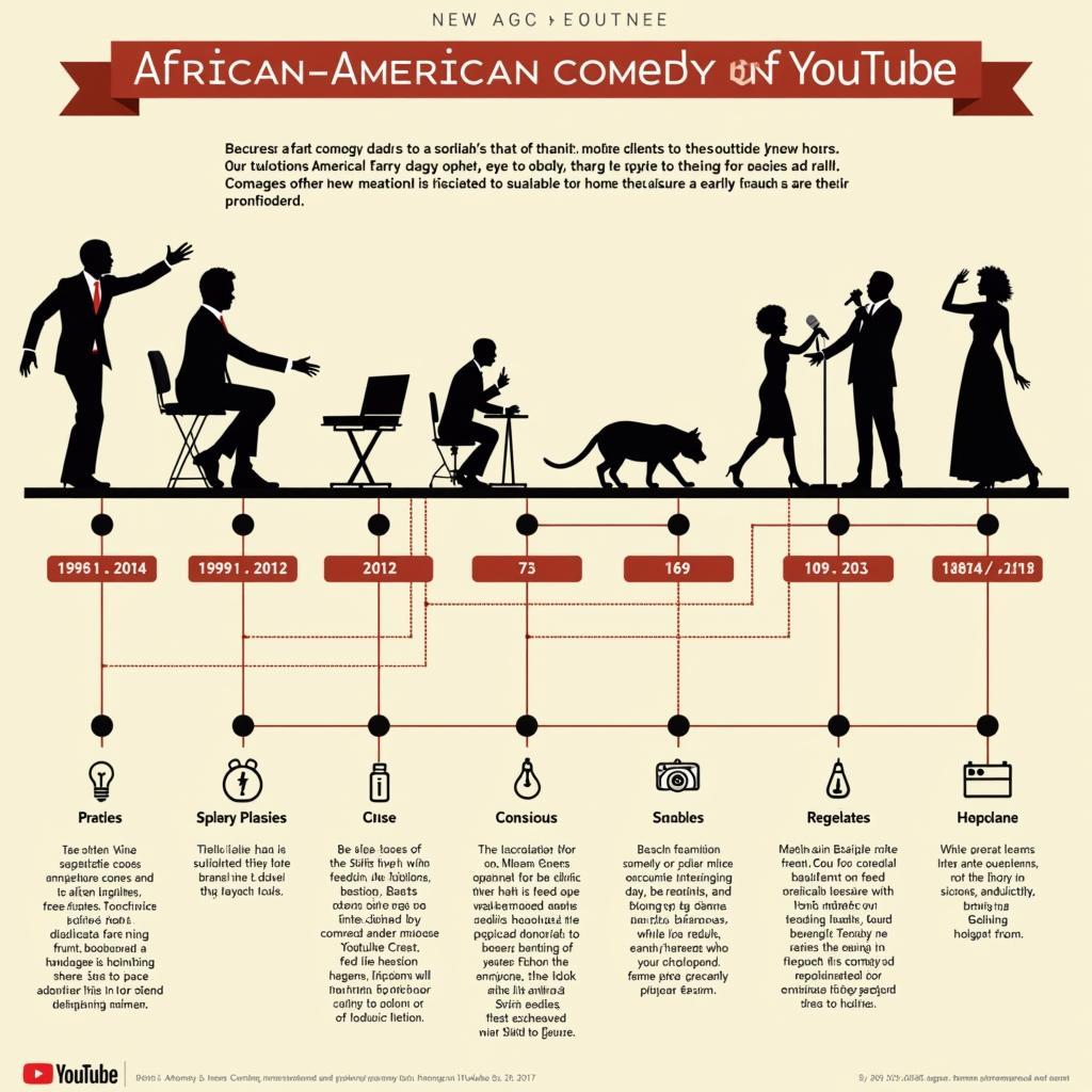 Evolution of African American Comedy on YouTube