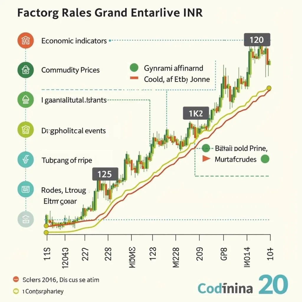 Factors impacting the exchange rate between South African Rand and Indian Rupee