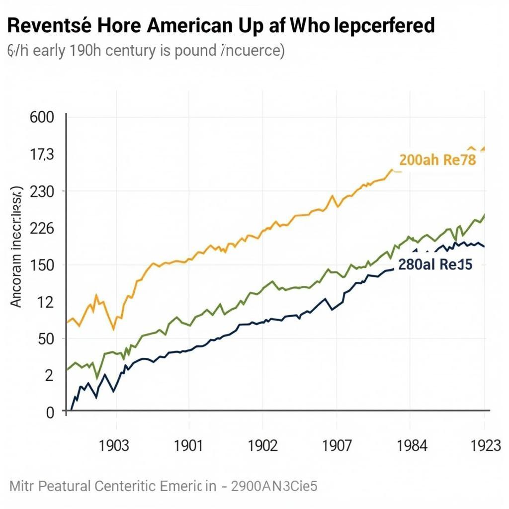 Chart depicting historical income disparity between African Americans and White Americans