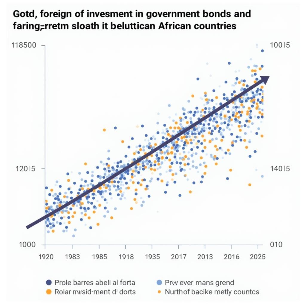 Impact of Bond Investment on African Economies