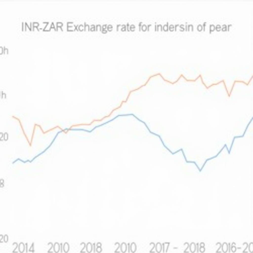 Indian Rupee to South African Rand Exchange Rate Graph