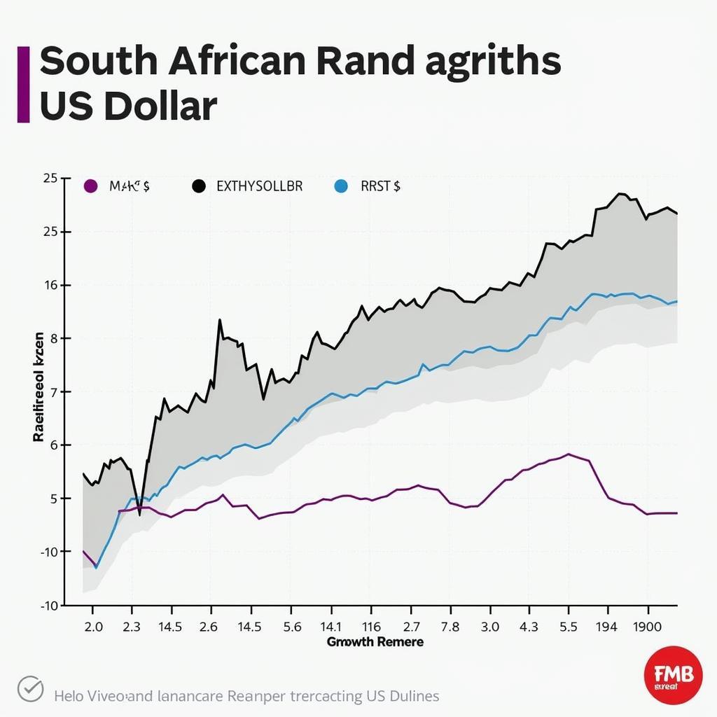 South African Rand and US Dollar Exchange Rate Fluctuation