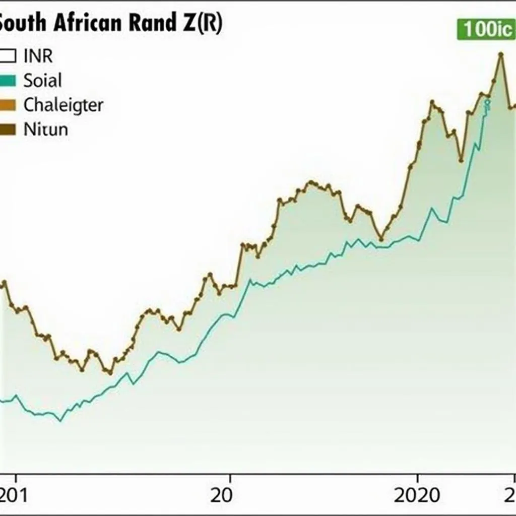 South African Rand (ZAR) to Indian Rupee (INR) exchange rate chart