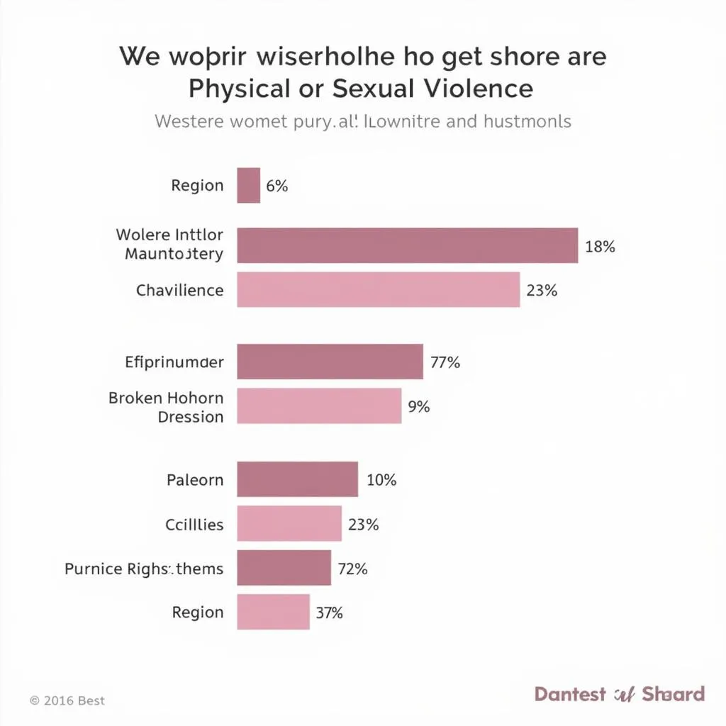 Violence Against Women Statistics