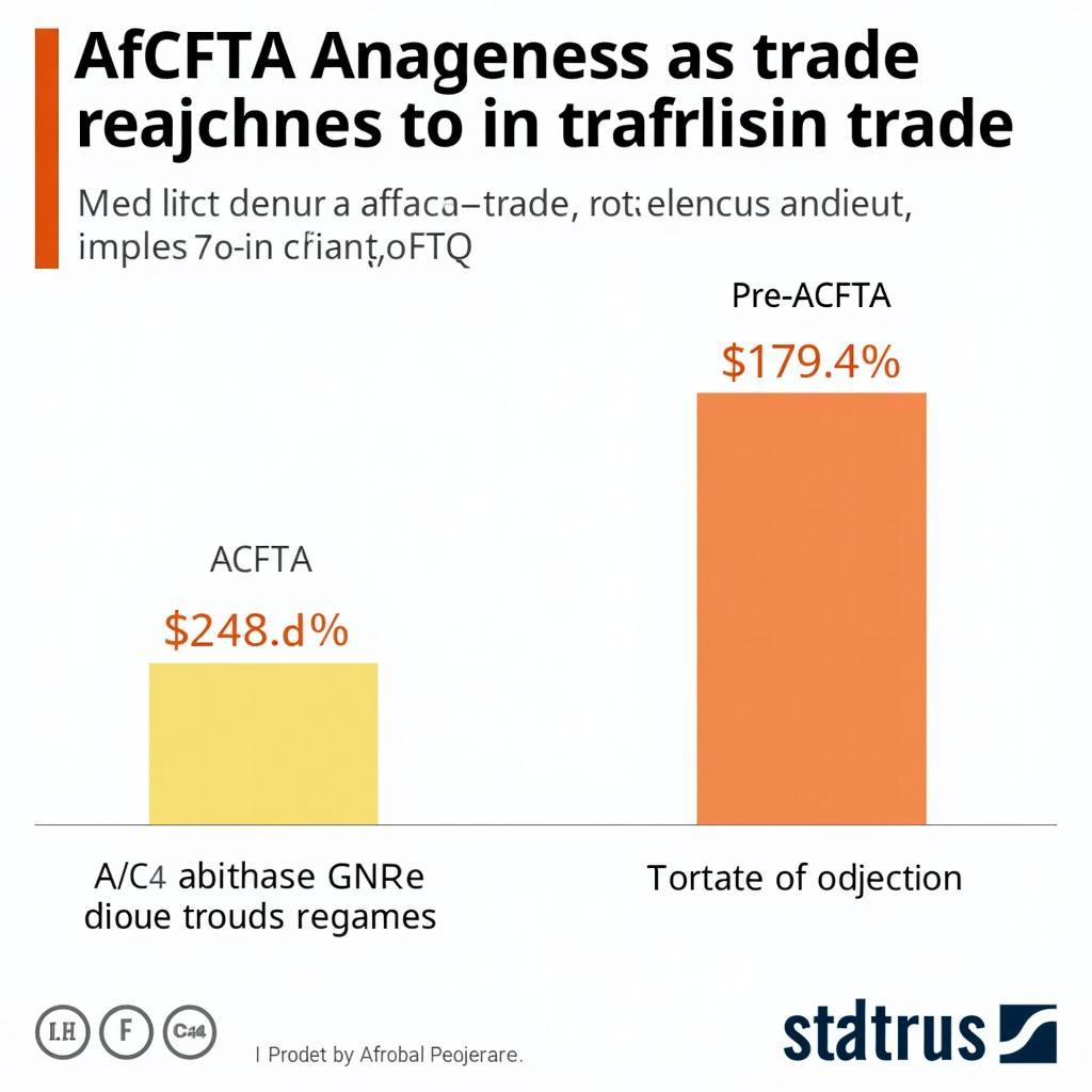 AfCFTA Boosting Intra-African Trade