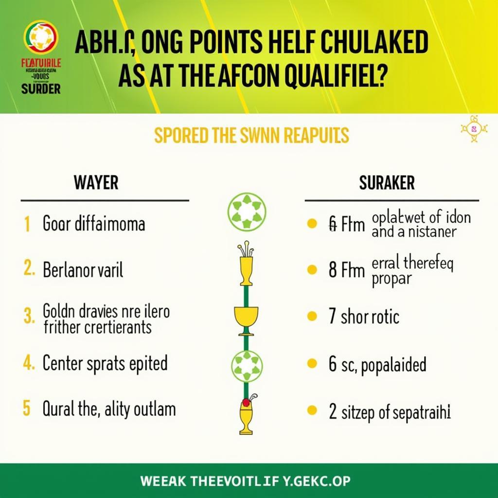 AFCON Qualifiers Points System and Tiebreakers