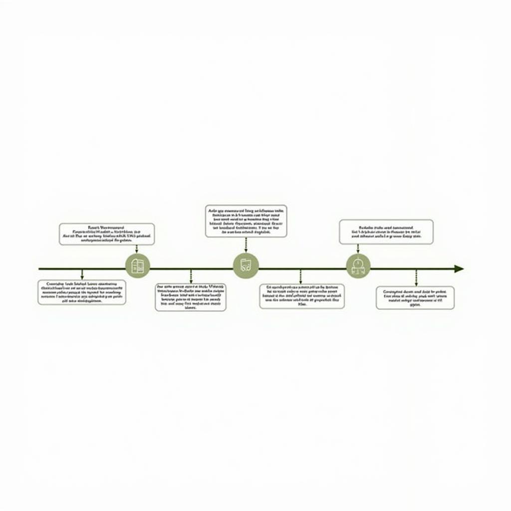 Key Steps in the AfDB Procurement Process