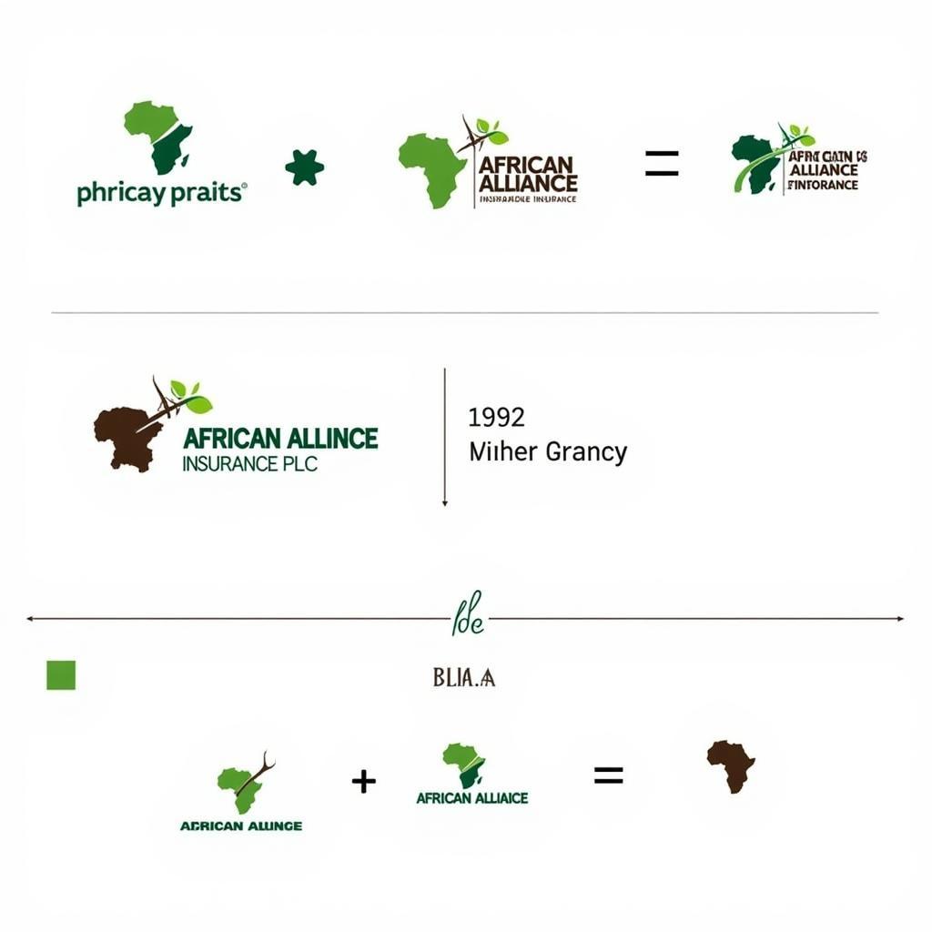 Analyzing the African Alliance Insurance Logo