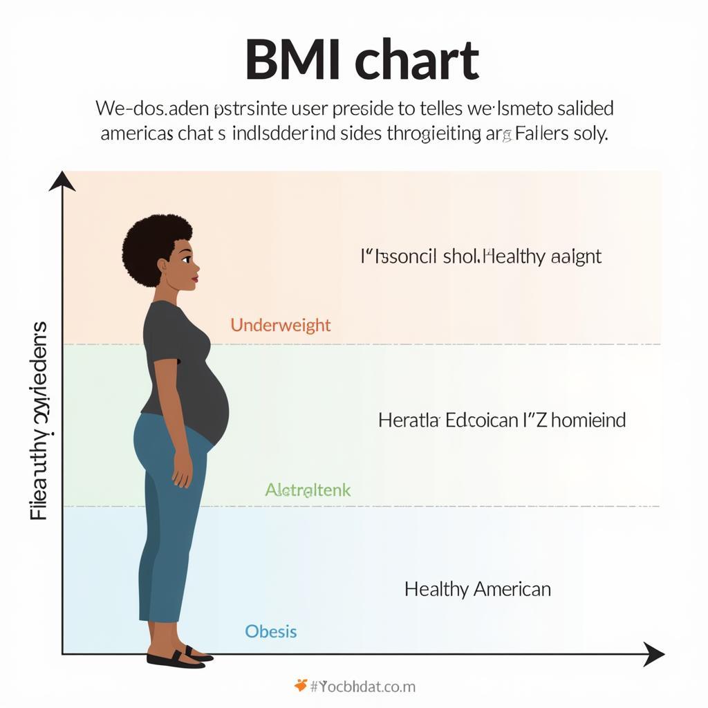 Illustrative African American BMI Chart