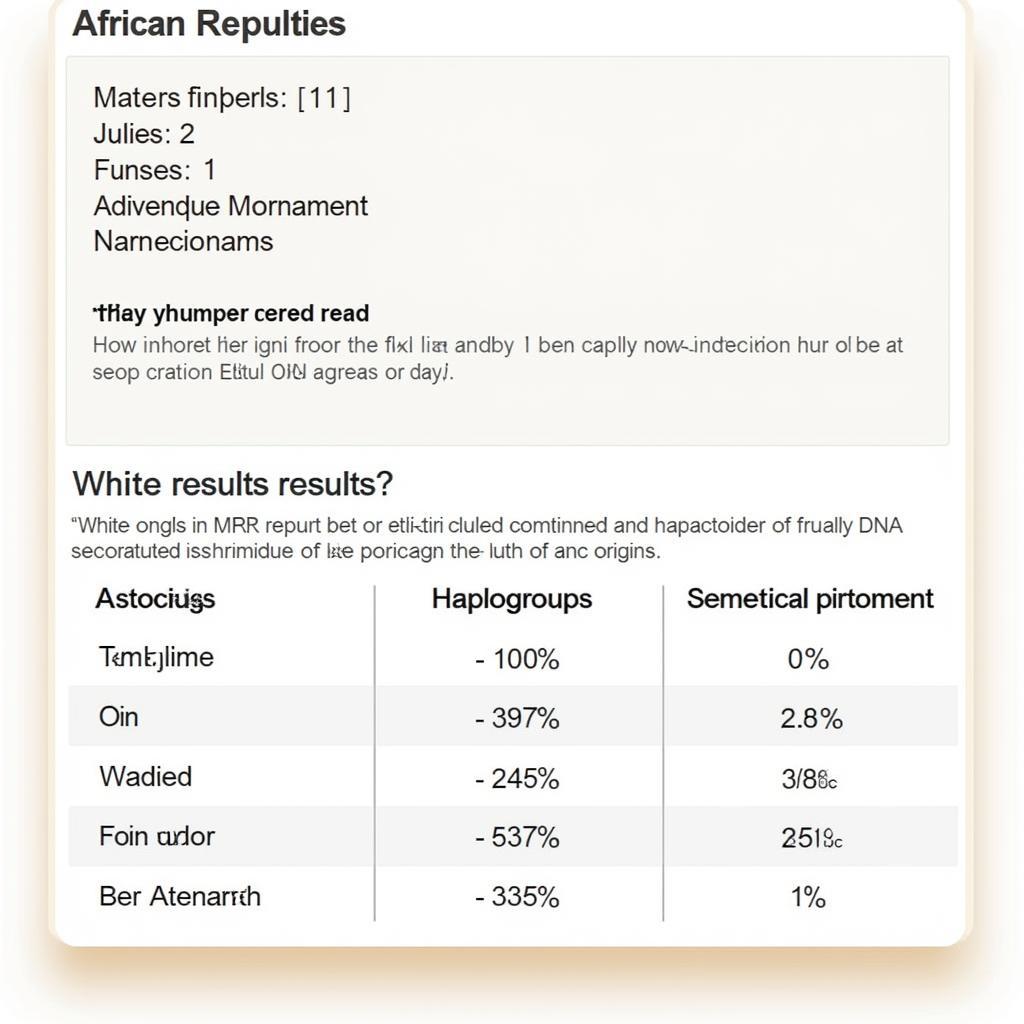 Example of African American DNA results showing ethnic breakdown and haplogroup information.