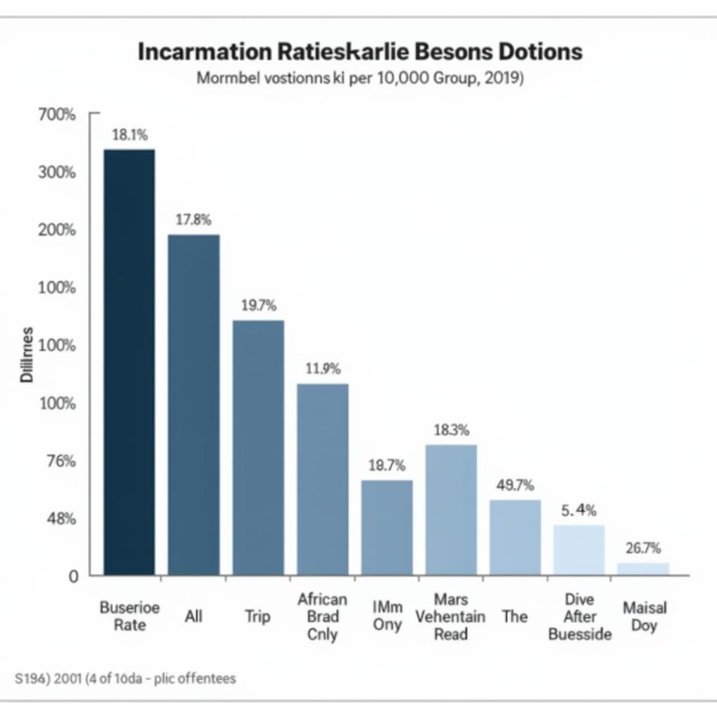 African American Incarceration Rates in 2019