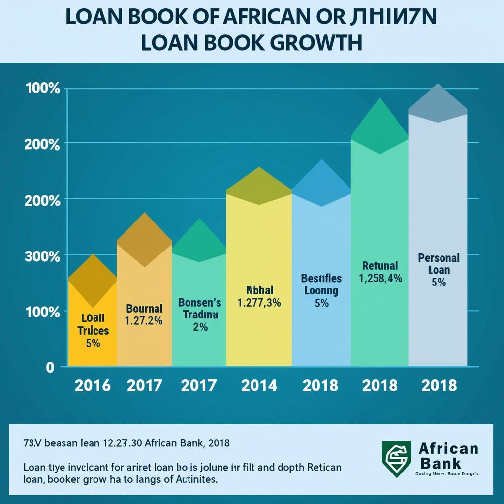 Loan Growth Analysis in African Bank 2018 Annual Report