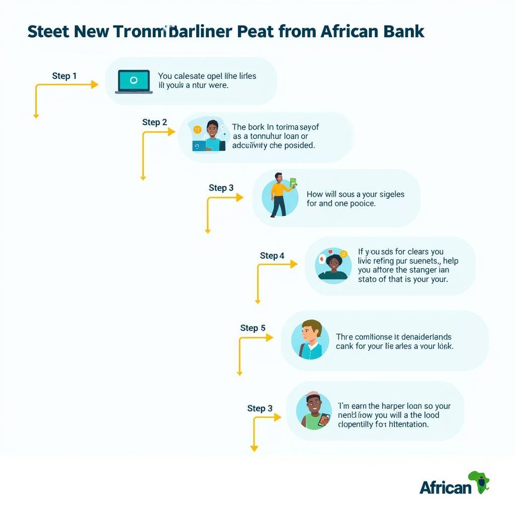 African Bank Loan Application Process