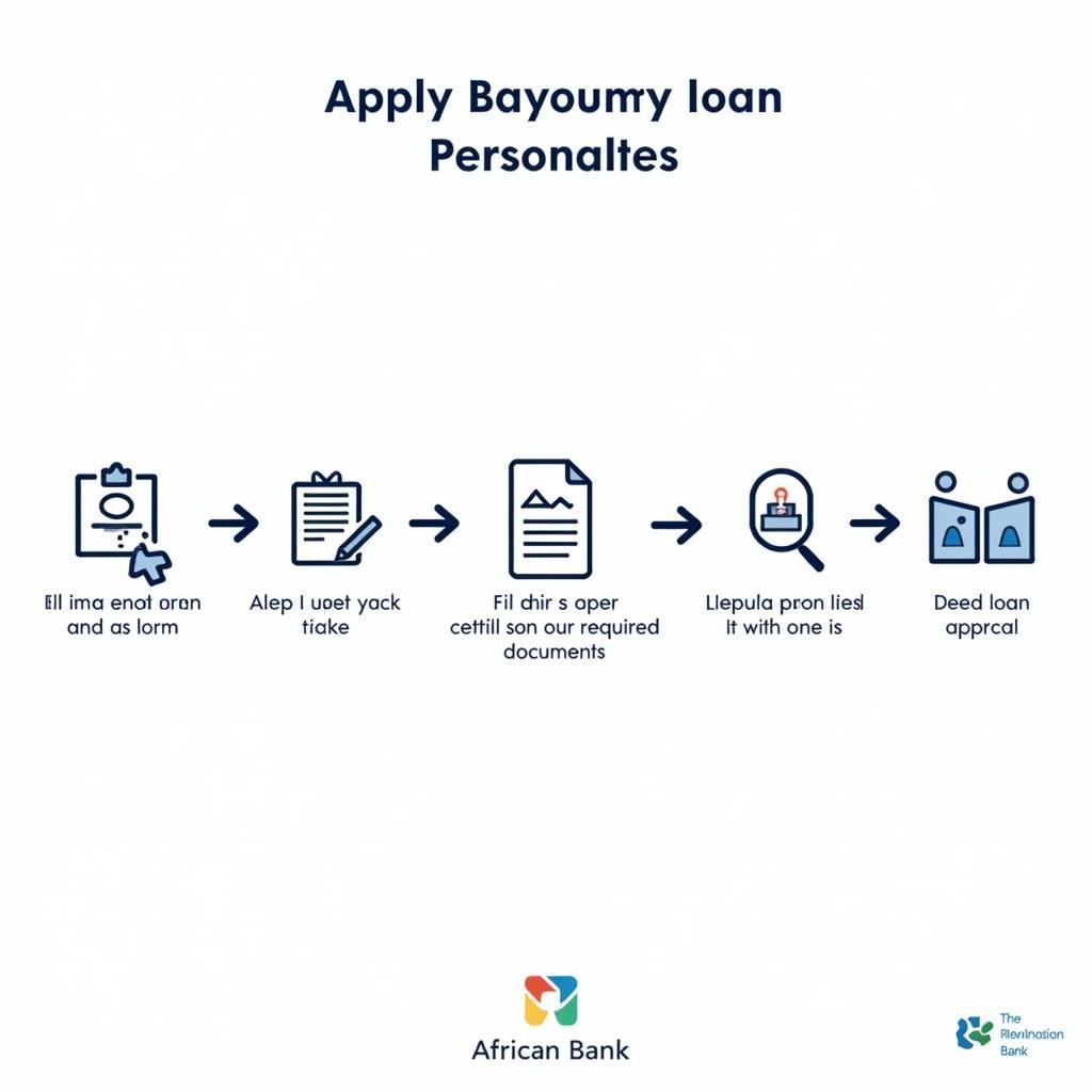 African Bank Personal Loan Application Process