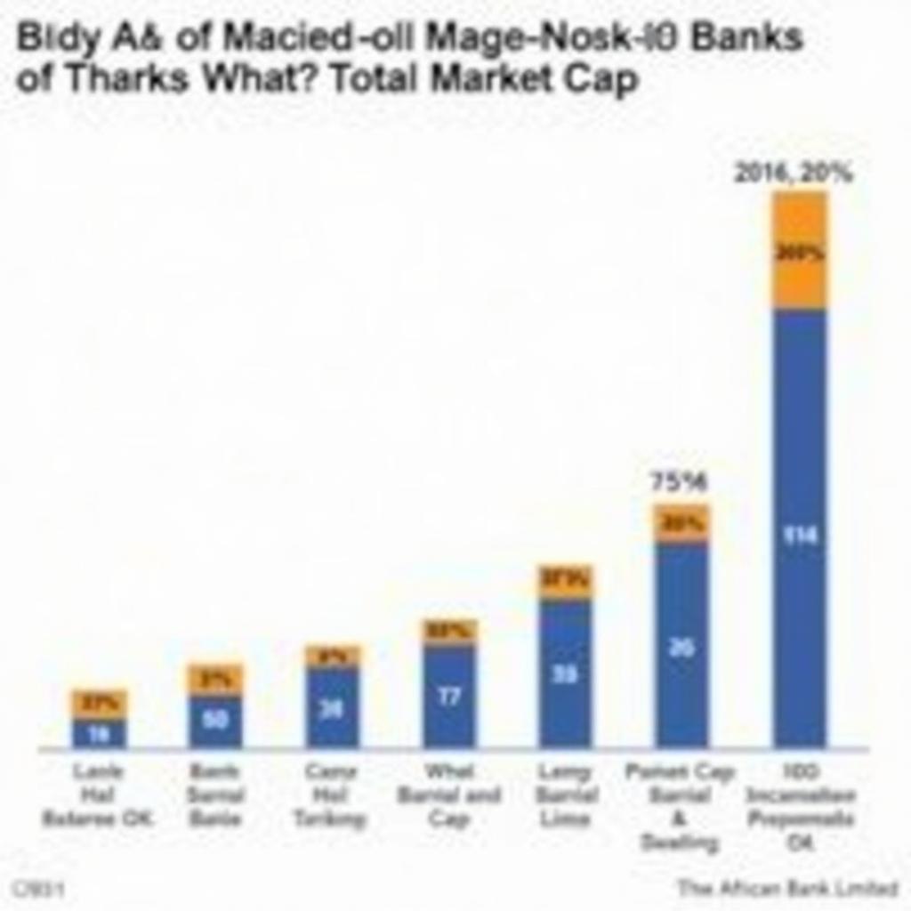 African Banking Landscape Comparison