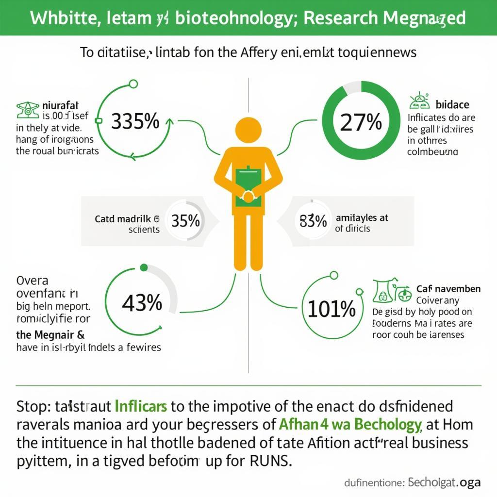 African Biotechnology Research Impact and Citation Index