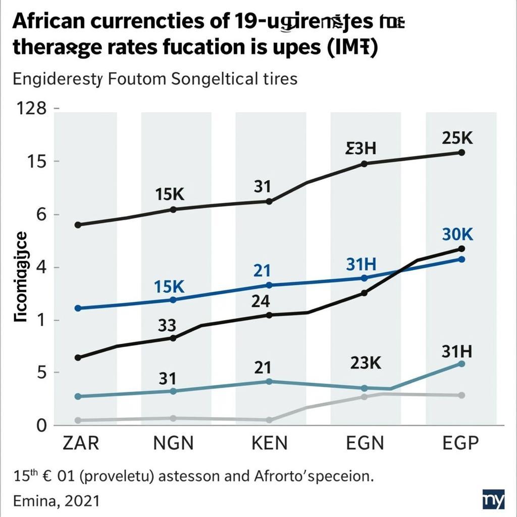 African Currency Exchange Rate Fluctuations Against Indian Rupee