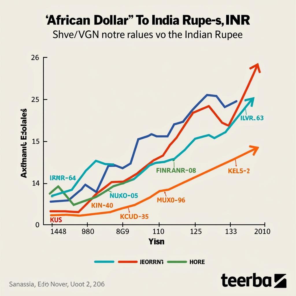 African Currency Exchange Rate against INR