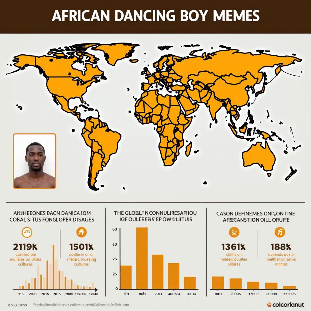 African Dancing Boy Meme: An Internet Phenomenon and its Cultural Impact