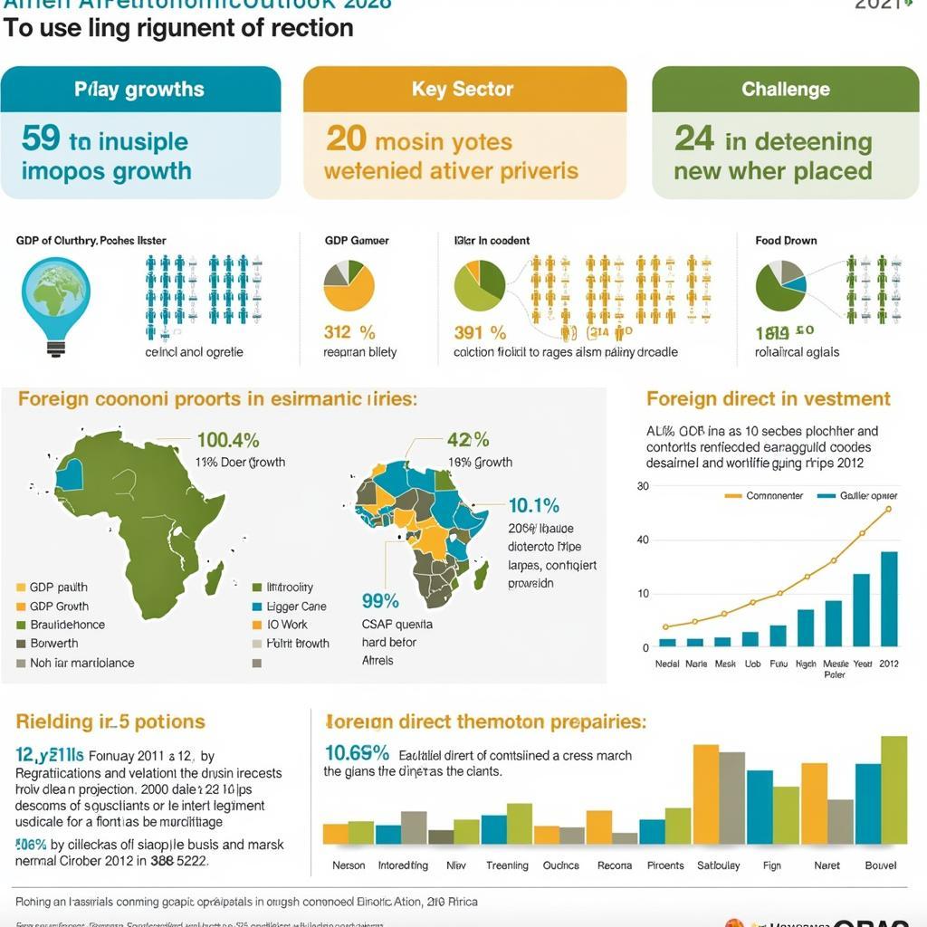 African Economic Outlook 2012 Key Findings