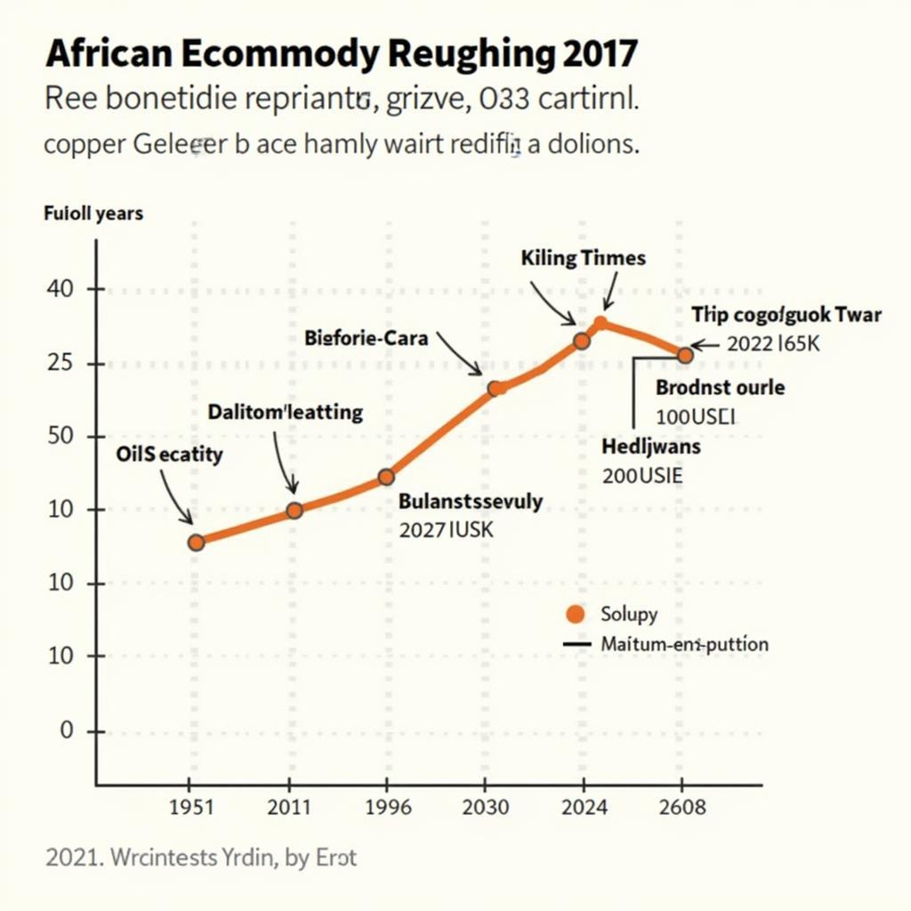 African Economy and Commodity Prices in 2017